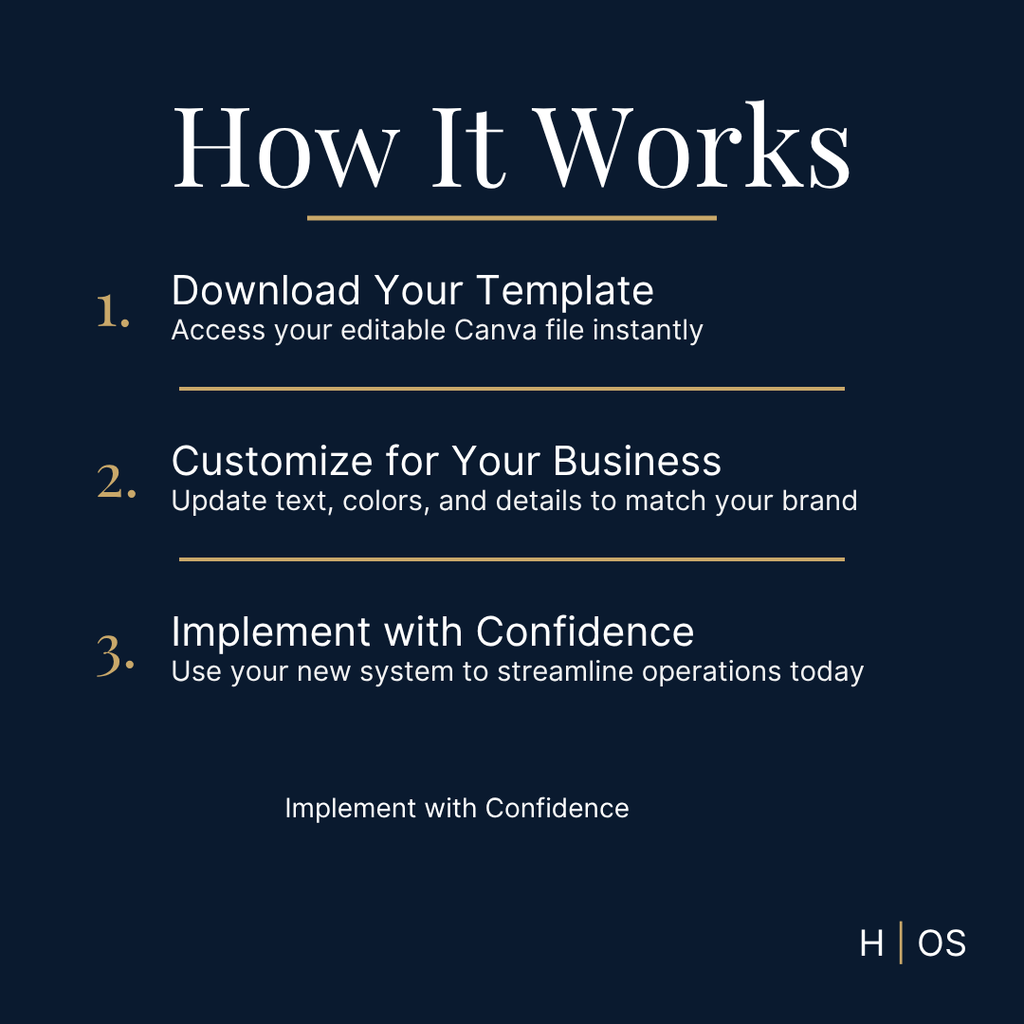 Small Business SOP System