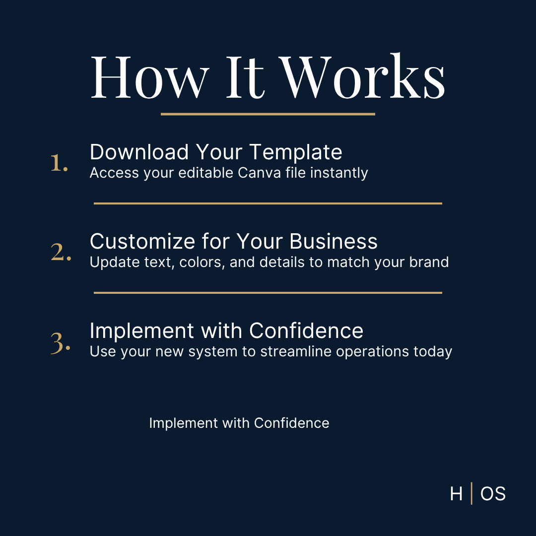 Small Business SOP System