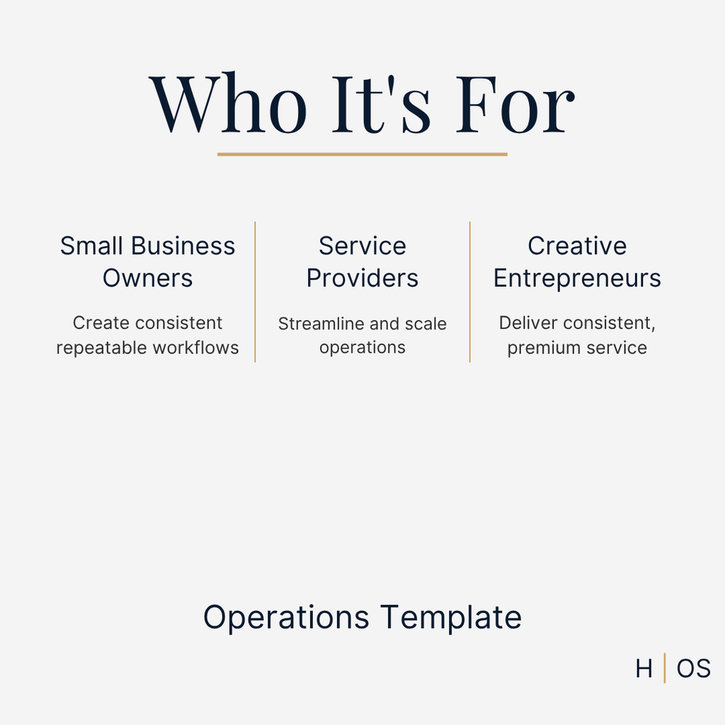 SOP Packet (Editable in Canva) | Complete Standard Operating Procedure System for Small Business Operations