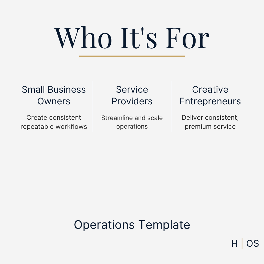 SOP Packet (Editable in Canva) | Complete Standard Operating Procedure System for Small Business Operations