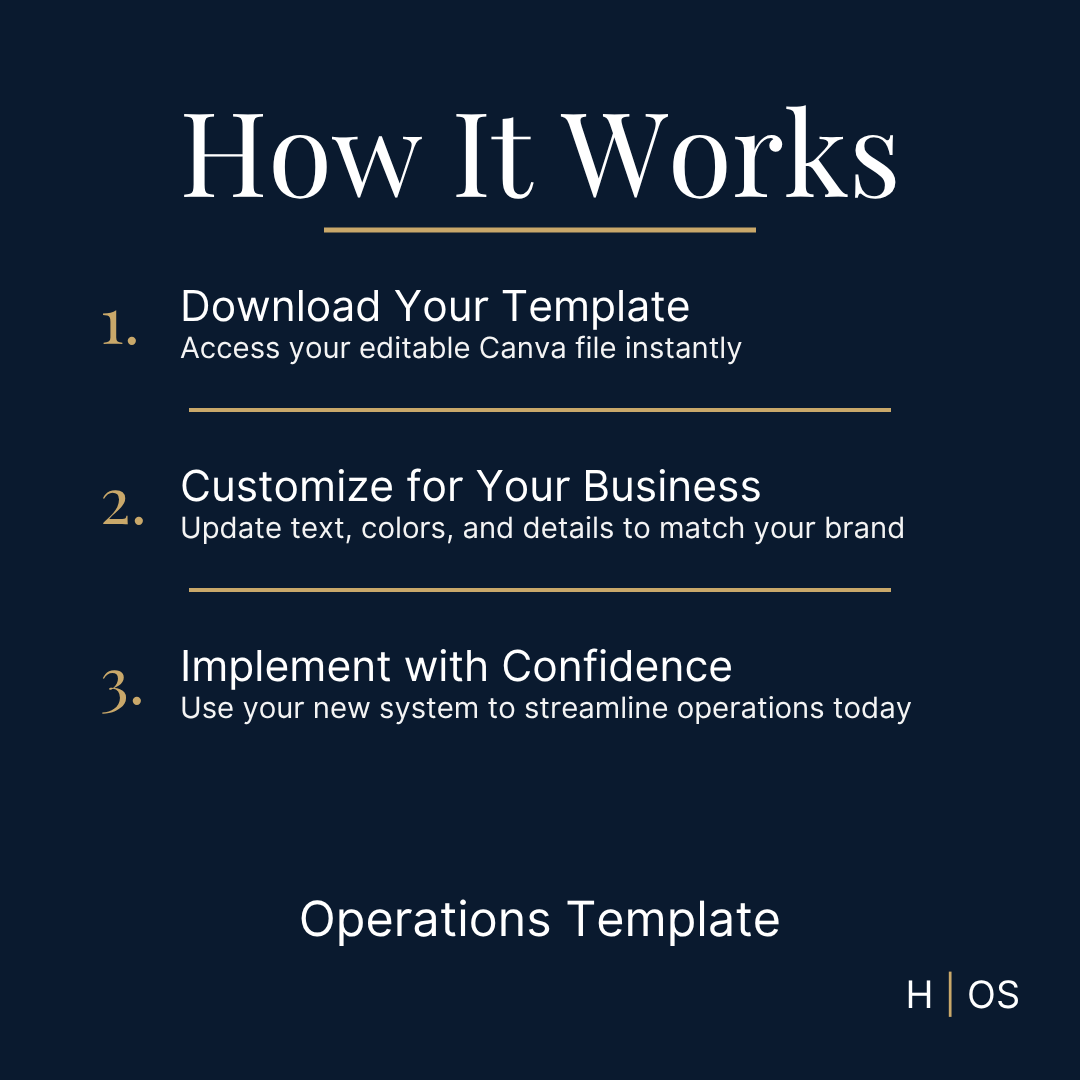 Client Communications Guidelines Template (Editable in Canva) | Professional Client Communication Standards