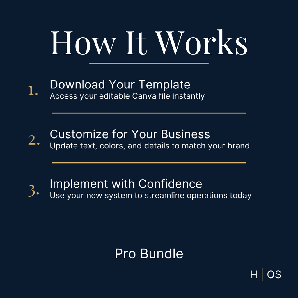 Client Experience Bundle (Editable in Canva) | Complete Client Onboarding & Communication System