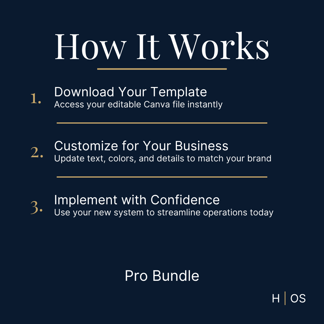 Client Experience Bundle (Editable in Canva) | Complete Client Onboarding & Communication System